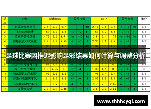 足球比赛因推迟影响足彩结果如何计算与调整分析